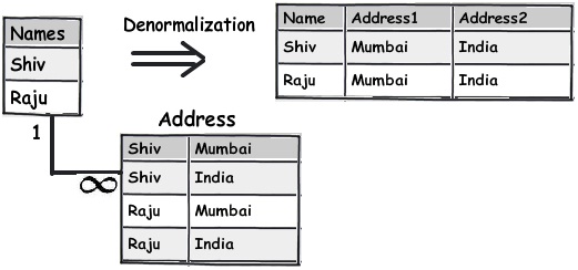 sql