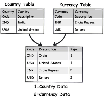 sql