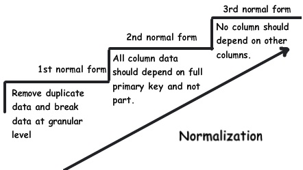 sql