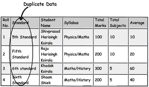 sql