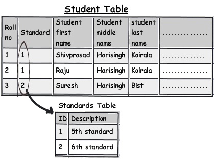 sql