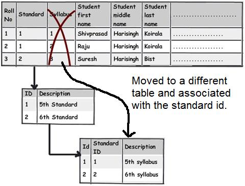 sql