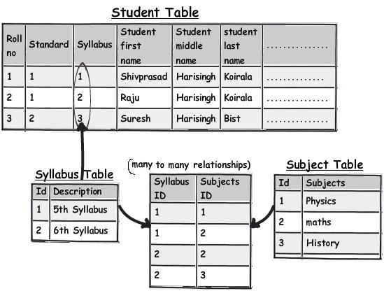 sql