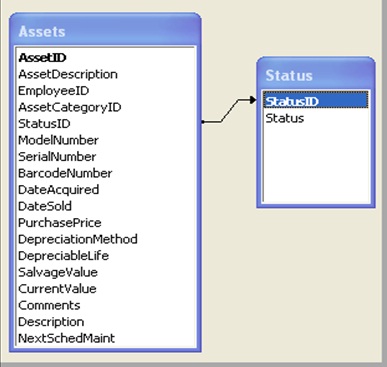 sql