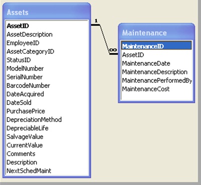 sql