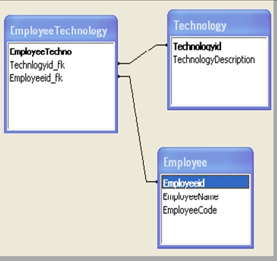 sql