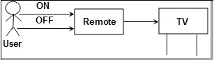 interfaces