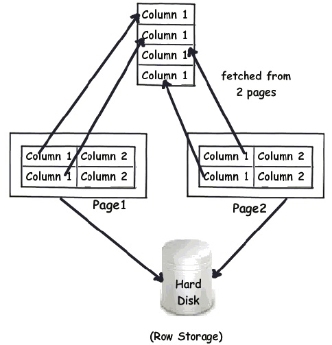 sql