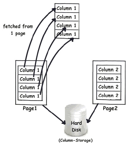 sql