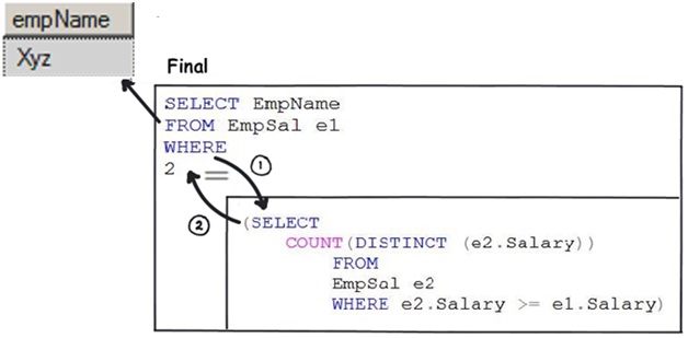 sql