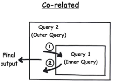 sql