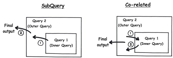 sql