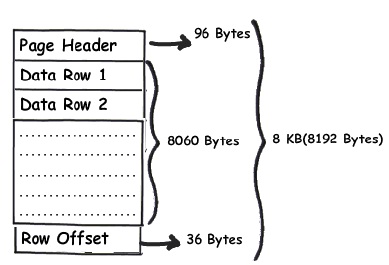 sqlserver