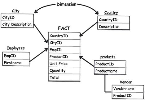 Left sql