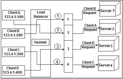 sql