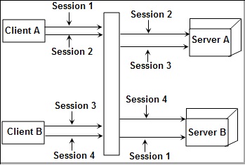 sql