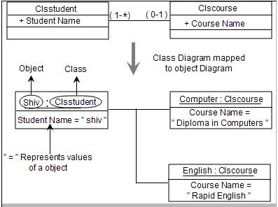 uml editors wiki