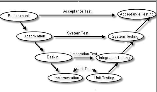 .net